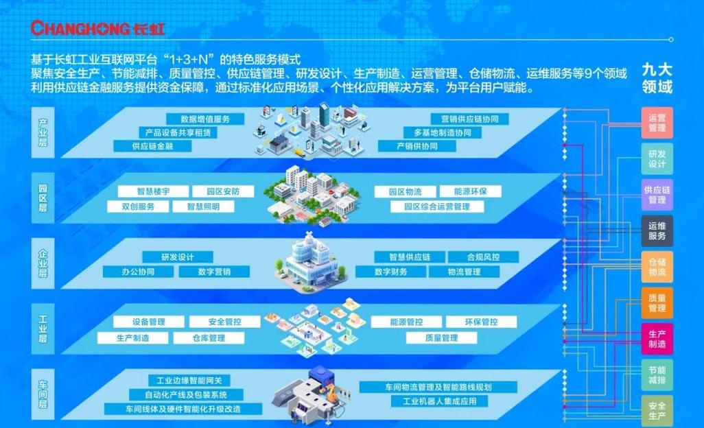 5g+工业互联网:长虹把工厂写成"数字乐章"