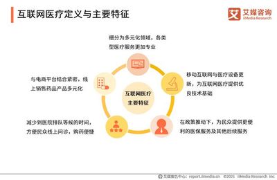 药师帮完成2.7亿美元融资,中国互联网医疗行业市场规模分析